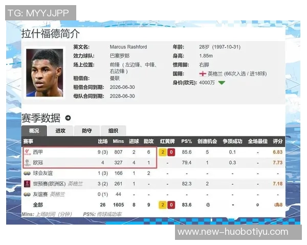 拉什福德期待在巴萨提升自我能力相信球队能助力成长